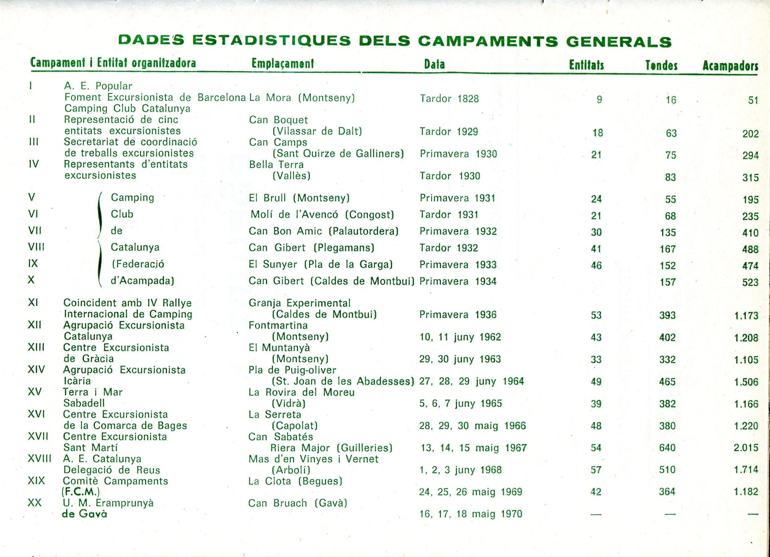 20è Campament General de Catalunya : Can Bruach (La Sentiu) : 16, 17 i 18 de maig de 1970 - Miniatura 2